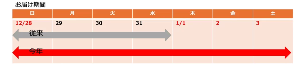 オイシックス・ラ・大地【2026年おせち】