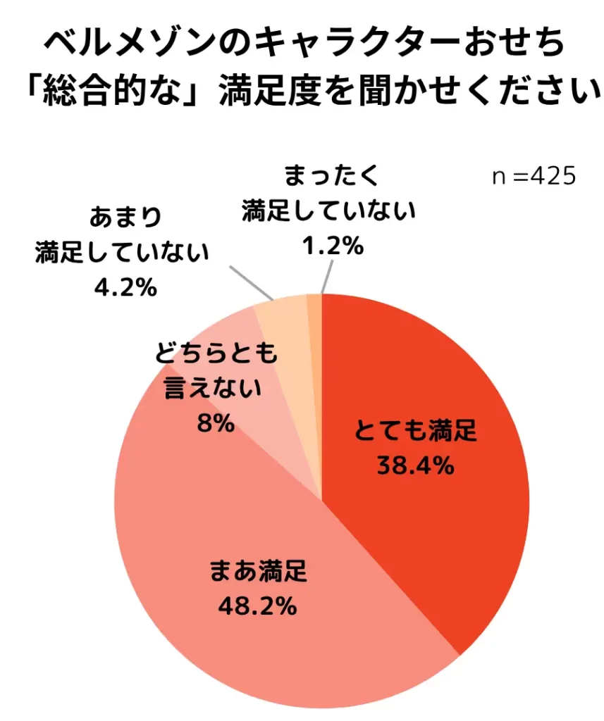 ベルメゾンのキャラクターおせち