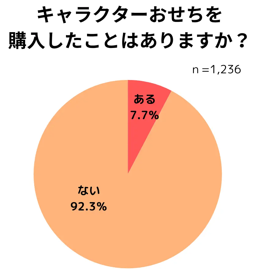 ベルメゾンのキャラクターおせち