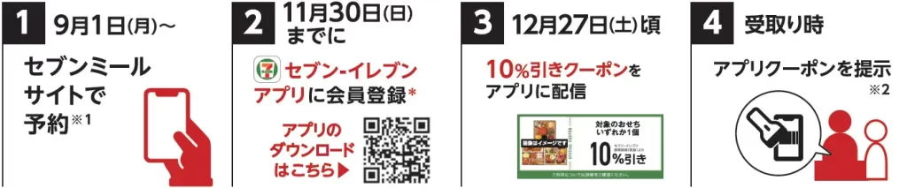 セブン‐イレブンの『おせち』