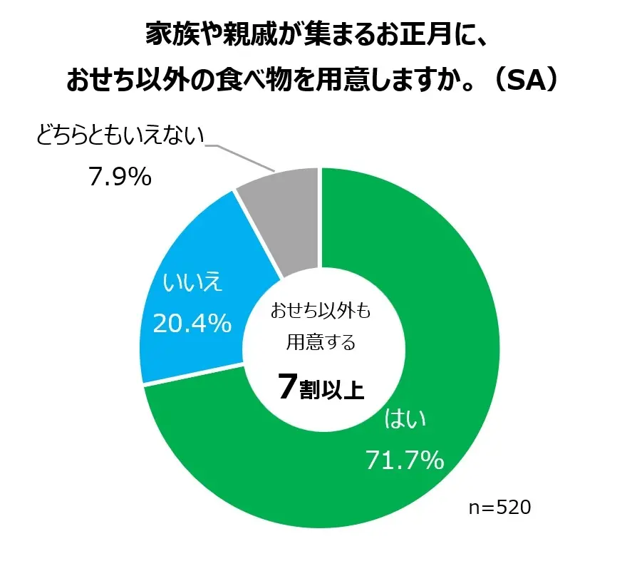 ファミマのおせち