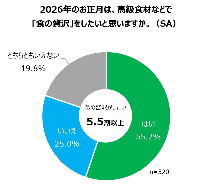 ファミマのおせち