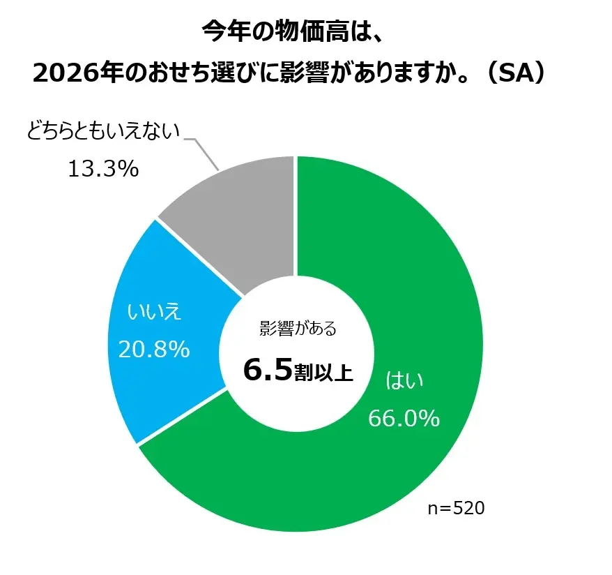ファミマのおせち