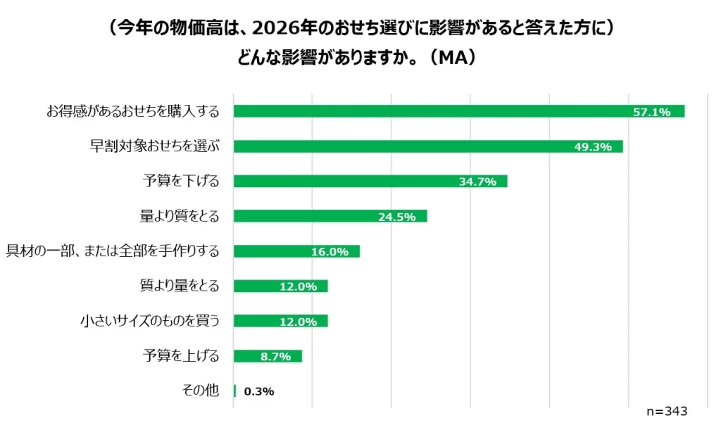 ファミマのおせち